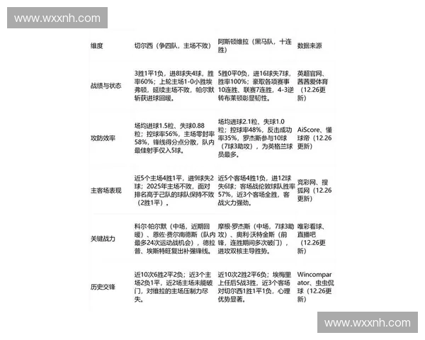 英超直播首发名单揭晓焦点对决阵容解析与战术看点前瞻全景深度 英超直播首发名单揭晓焦点对决阵容解析与战术看点前瞻全景深度